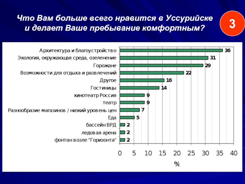 Больше всего. Что вам Нравится больше всего в работе компании. Что Нравится в работе компании. Нравится работа. Что вам больше всего Нравится в вашей работе.