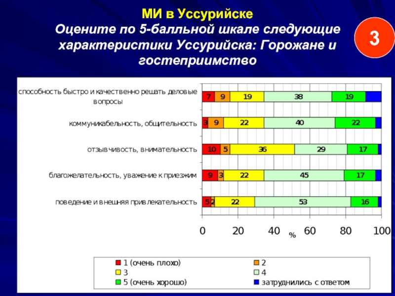 Следующие характеристики