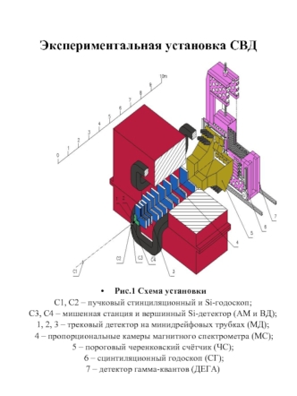 Экспериментальная установка СВД