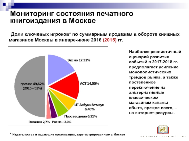 Мониторинг 11. Мониторинг состояния Московского книжного рынка. Структура книгоиздания. Рынок книгоиздания в России. Книжная отрасль в цифрах.