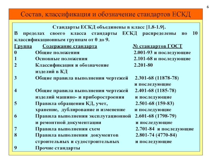 Первые стандарты