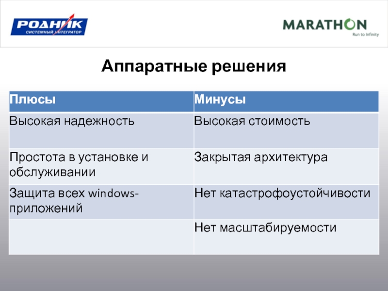 Плюсы решения. Аппаратные решения. Плюсы и минусы закрытой архитектуры. Закрытая архитектура плюсы и минусы. Аппаратное решение это.