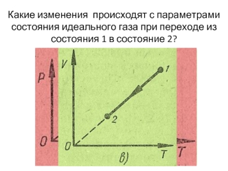 Какие изменения  происходят с параметрами состояния идеального газа при переходе из состояния 1 в состояние 2?