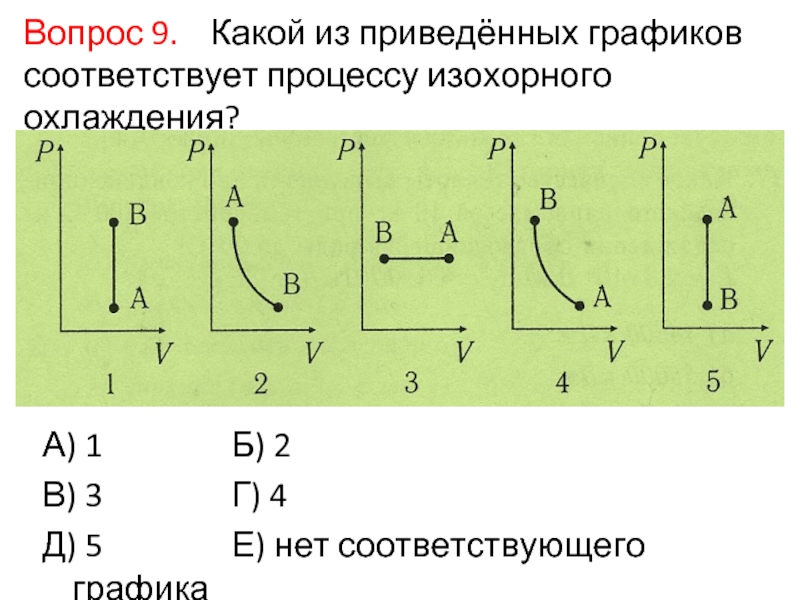 На рисунке приведены графики двух изотермических процессов проводимых