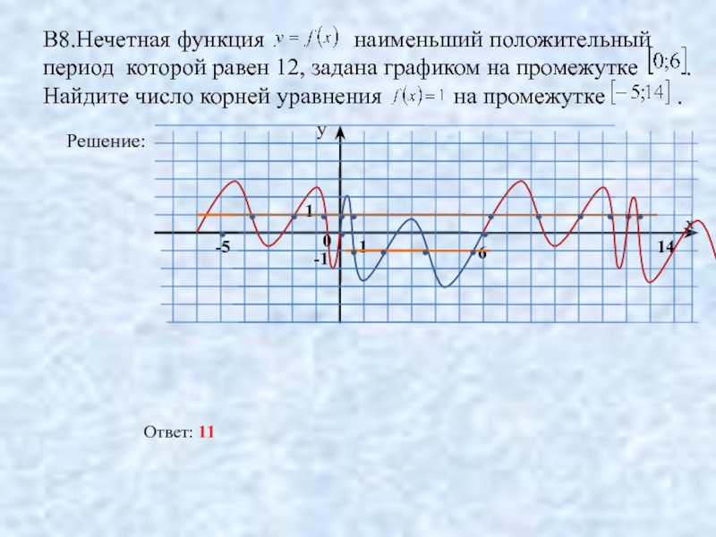 Мало положительный. Наименьший положительный период функции. Наименьший положительный период функции по графику. Как найти наименьший положительный период функции по графику. Нечетная функция и промежутки.