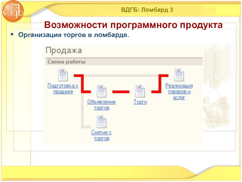 Организация торгов список