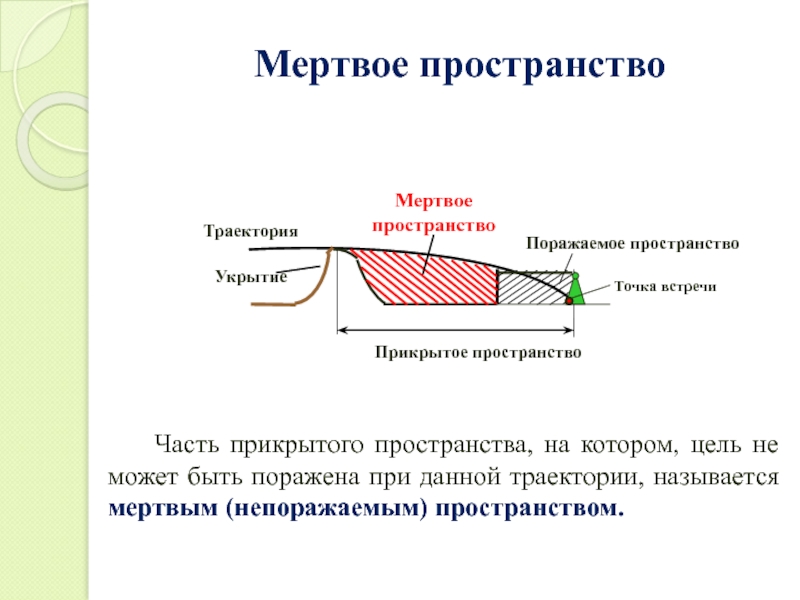 Траектория значение