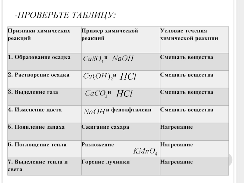 Таблица проверенная. Таблица пробит функции. Таблица - сверим показатели. Таблица по химии явление вещество изменение. Химическое явление пример формулы.