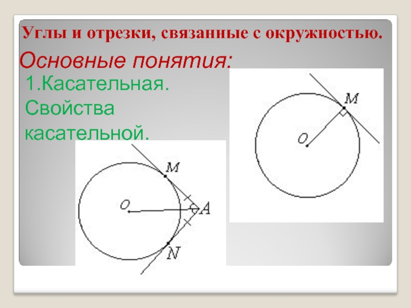 Подобие в окружности 9 класс. Углы и отрезки связанные с окружностью. Углы в окружности. Окружность и углы связанные с окружностью. Углы и отрезки связанные с окружностью касательная.