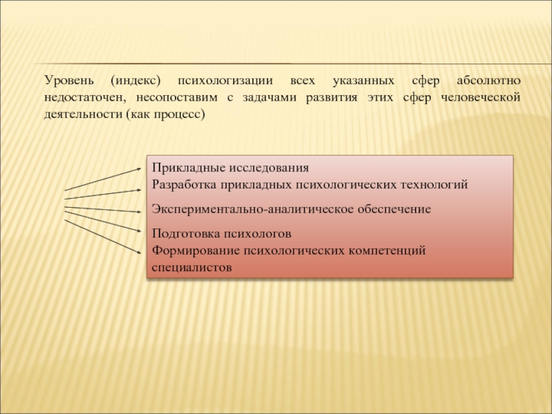 Указ сфера. Психологизация это в психологии. Психологизация проблемы. Психологизация исследования. Процесс психологизации менеджмента.