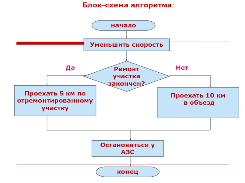 Изобразите блок схему следующей ситуации зимой к уроку физкультуры пете надо готовиться