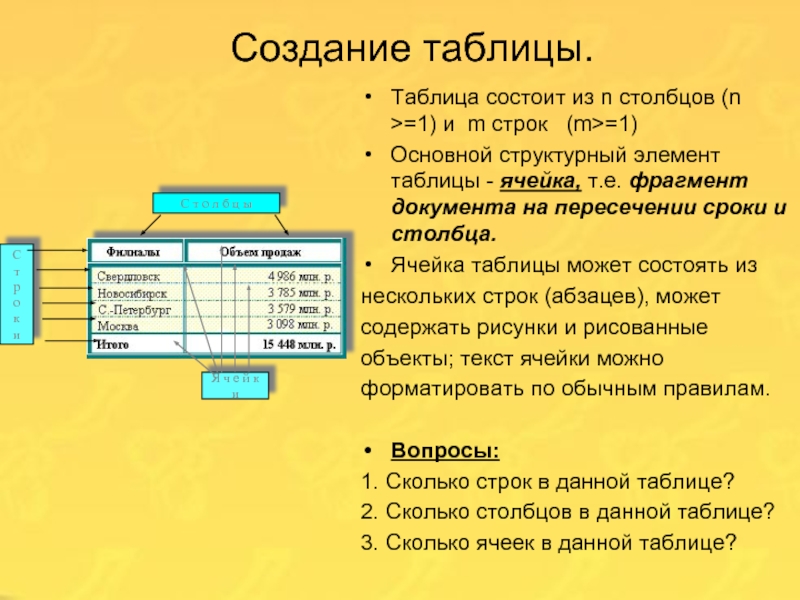 Таблица состоит из строк. Структурные элементы таблицы. Таблица, состоящая из строк и Столбцов. Ячейка таблицы. Формирование элементов таблицы.