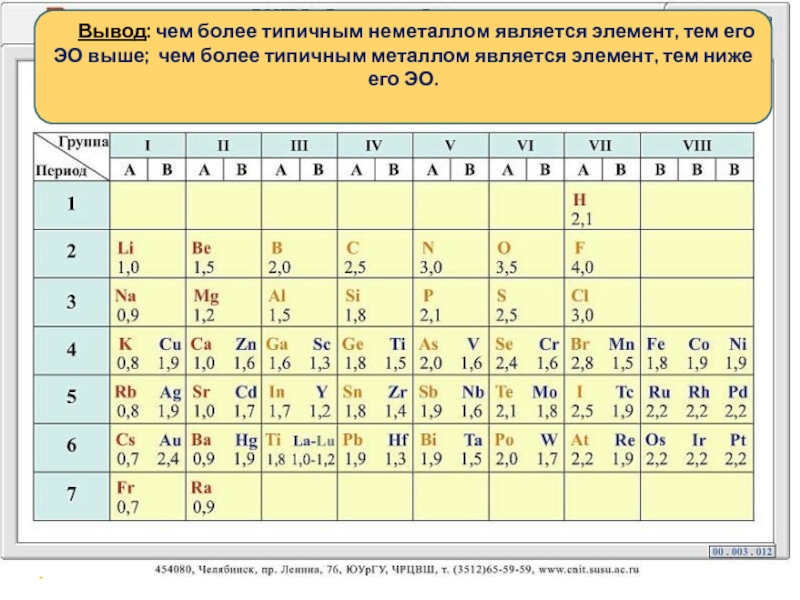 Электроотрицательность кислорода. Типичные металлы это элементы. Типичный металл как понять. Типичные металлы в таблице. Типичные металлические элементы.