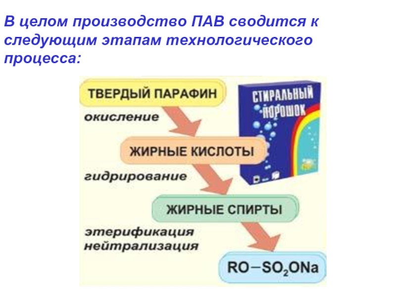 Производства в целом. Производство поверхностно активных веществ. Производство пав. Пав сводится к следующим этапам технологического процесса:. Стадии производства пав.