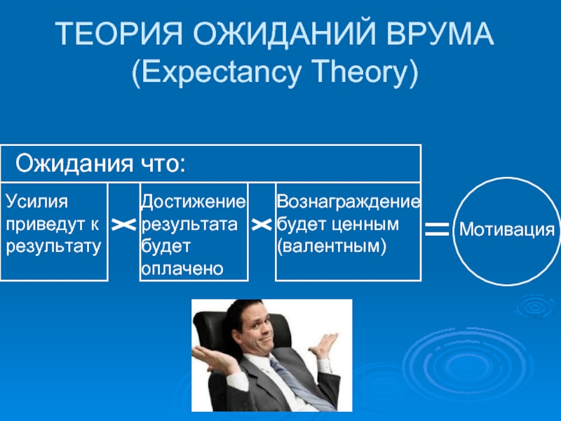 Мотивационная теория ожидания