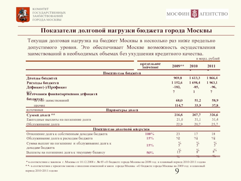 Показатель долговой нагрузки. Коэффициент долговой нагрузки. Уровень долговой нагрузки бюджета. Уровень долговой нагрузки бюджета формула.