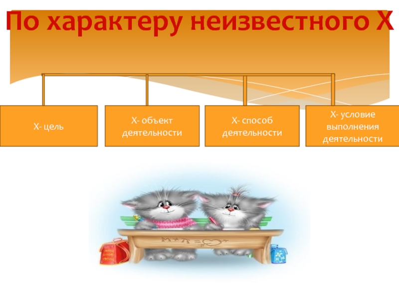 Определите объект деятельности