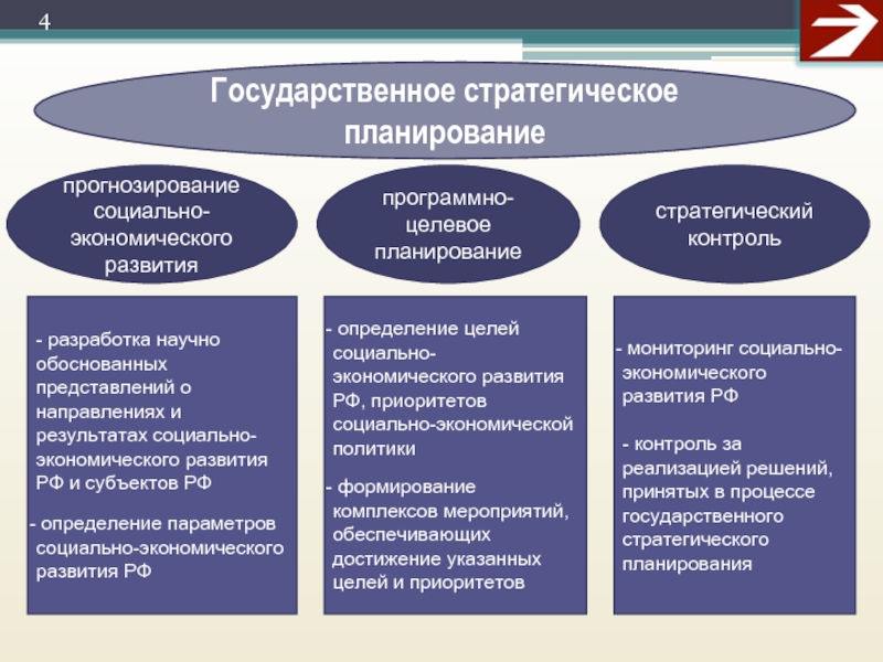 Система показателей и балансов стратегических и индикативных планов