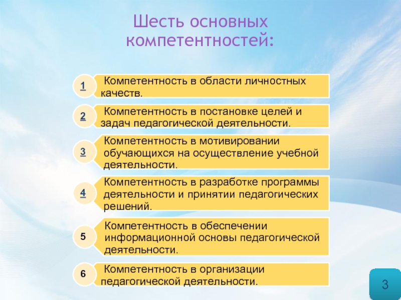 Цель компетенции. Компетентность в области личностных качеств. Задачи в области личностной компетенции. Компетентность в области личностных качеств педагога. Компетенция учителя в области личностных качеств.