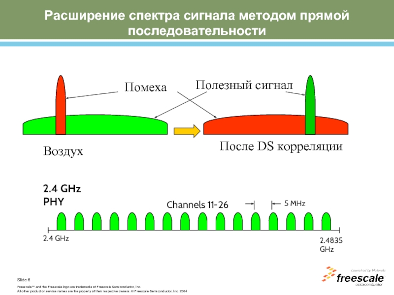 Методы расширения спектра. Расширение спектра сигнала. Расширение спектра методом прямой последовательности. Коэффициент расширения спектра. Метод прямой последовательности.