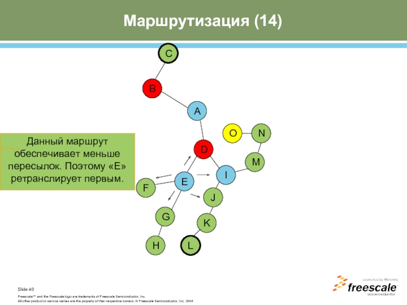 Концепция маршрутизации презентация