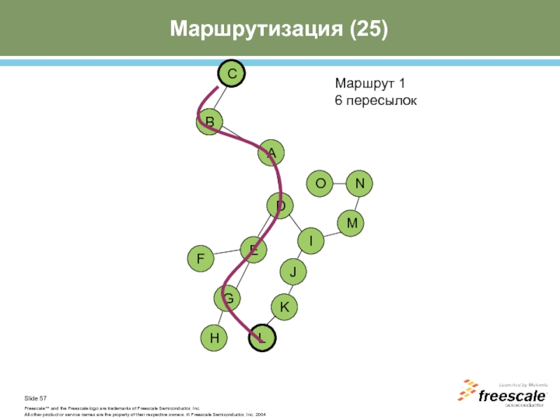 Свободный маршрут. Маршрутизация картинки для презентации. Чесночная маршрутизация. Протоколы маршрутизации презентация. Луковая маршрутизация.