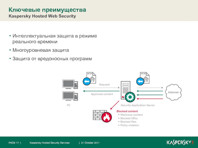 Kaspersky документация