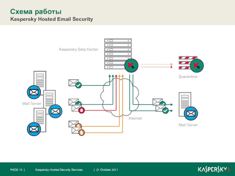 Kaspersky security center 15