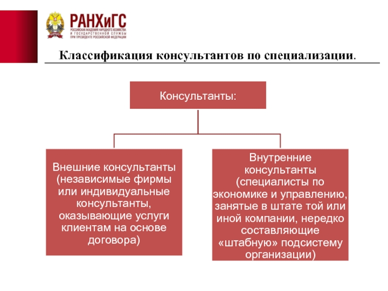 Независимые фирмы. Классификация консультантов. Классификация консультантов консалтинг. Классификация консультантов внешние и внутренние. Внутреннее и внешнее консультирование.