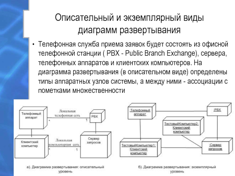 Диаграммы поведения в uml