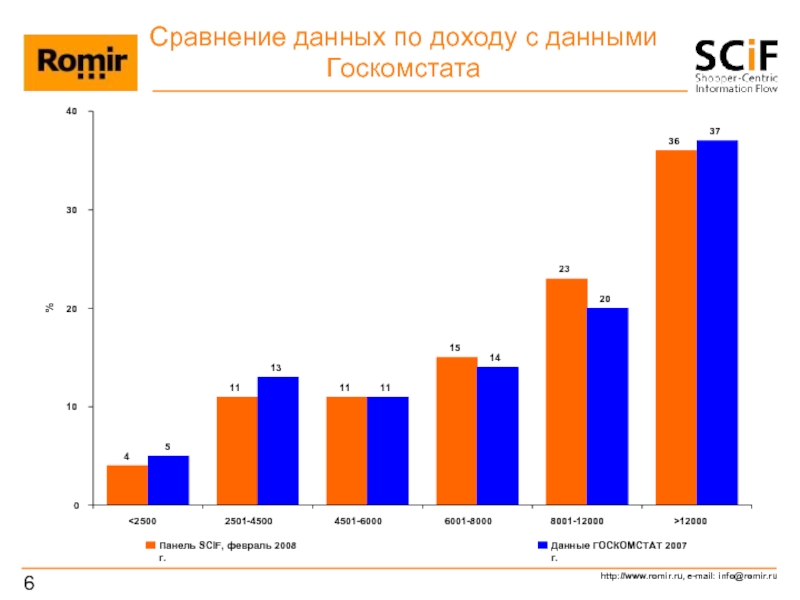 Сравнении с данными 2013. Сравнение данных. Сравнительные данные. Сопоставление данных. Сравнение с данными.