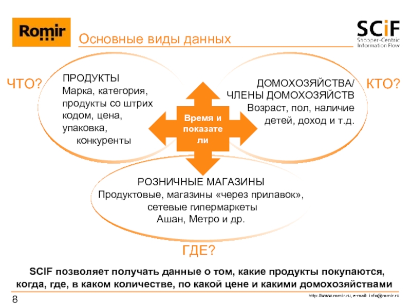 Данные получать данные в виде. Ромир презентация. Ромир данные. Ромир исследовательская компания расположение. Пояснительные данные к исследованиям Ромир.