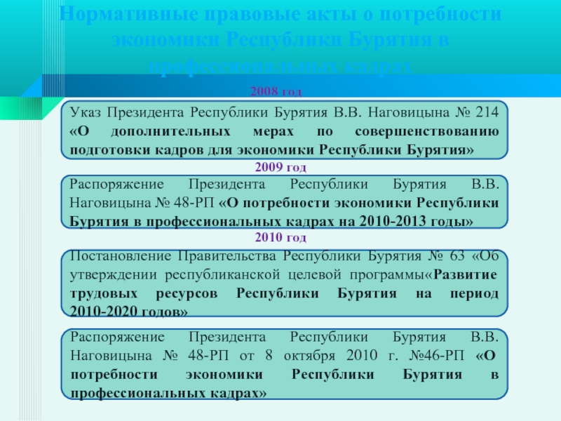 Программы республики бурятия. Система НПА В Бурятии.