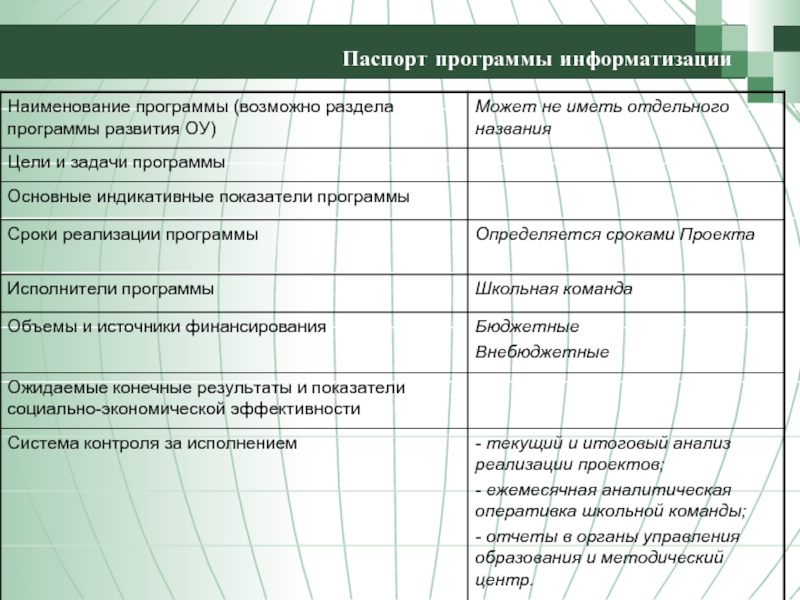 Паспорт программы дополнительного образования образец