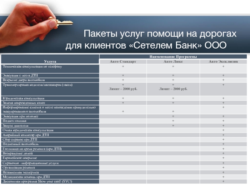 Сетелем банк договор автокредита образец