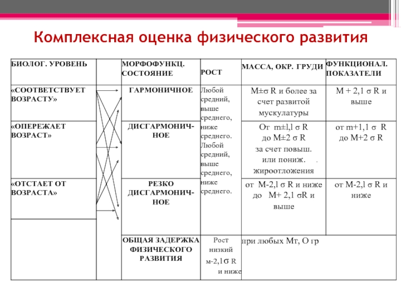 Оценка развития это. Семиотика нарушений физического развития детей.