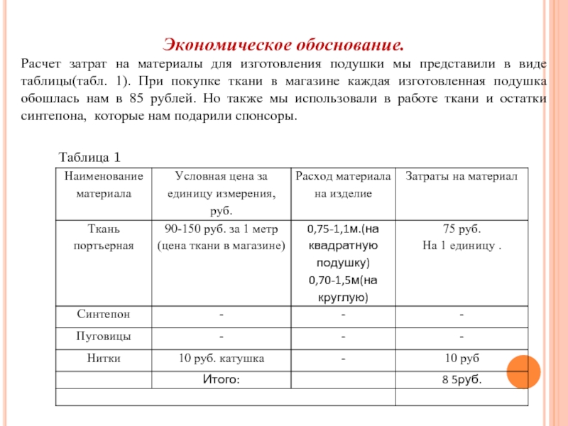 Считаю обоснованным. Расчет обоснование. Обоснование затрат. Расчет (обоснование) расходов. Обоснование для закупки жалюзи для администрации.