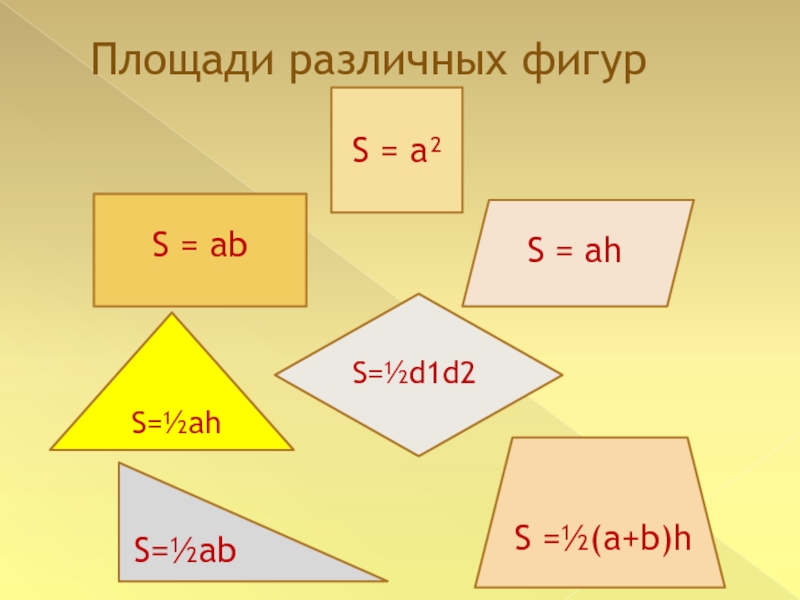 Площадь s фигуры. Площади разных фигур. Формула s ab. Площадь s = ab. Площадь фигуры формула 3 класс.