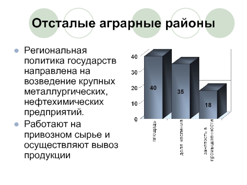 Аграрные районы. Отсталые Аграрные районы зарубежной Европы. Отсталые Аграрные районы. Аграрные районы примеры. Региональная политика аграрных районов.