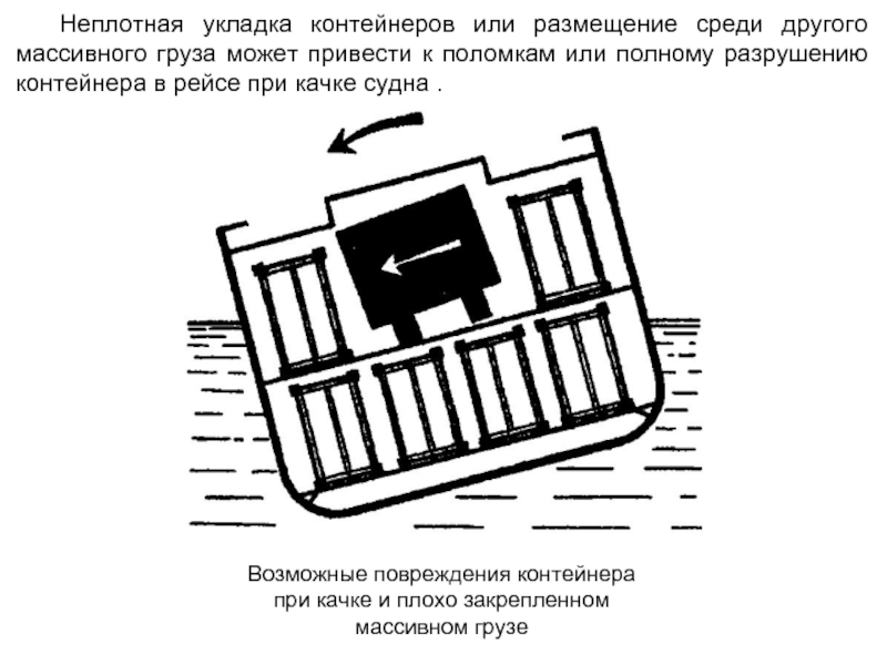 Массивный груз. Неисправности и повреждения контейнеров. Картинка контейнера с неисправностями. Повреждение целостности контейнера. Код повреждения контейнеров.