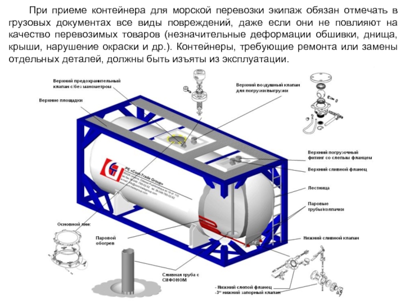 Танк контейнер для наливных грузов чертеж