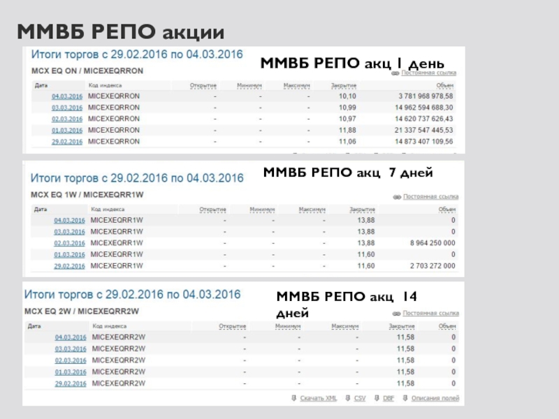 Репо московской биржи. Репо 4000 инструкция. Операции репо.