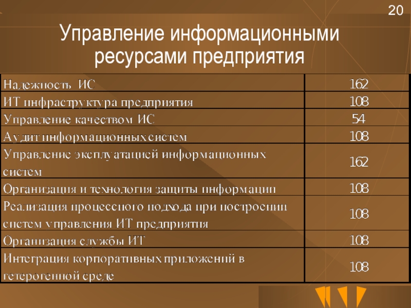 Информационные ресурсы проекта