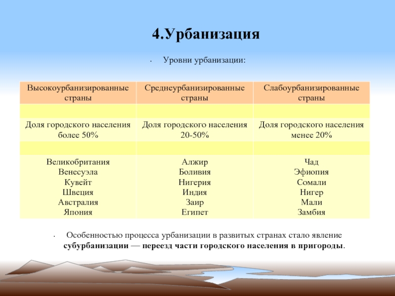 Основной показатель урбанизации