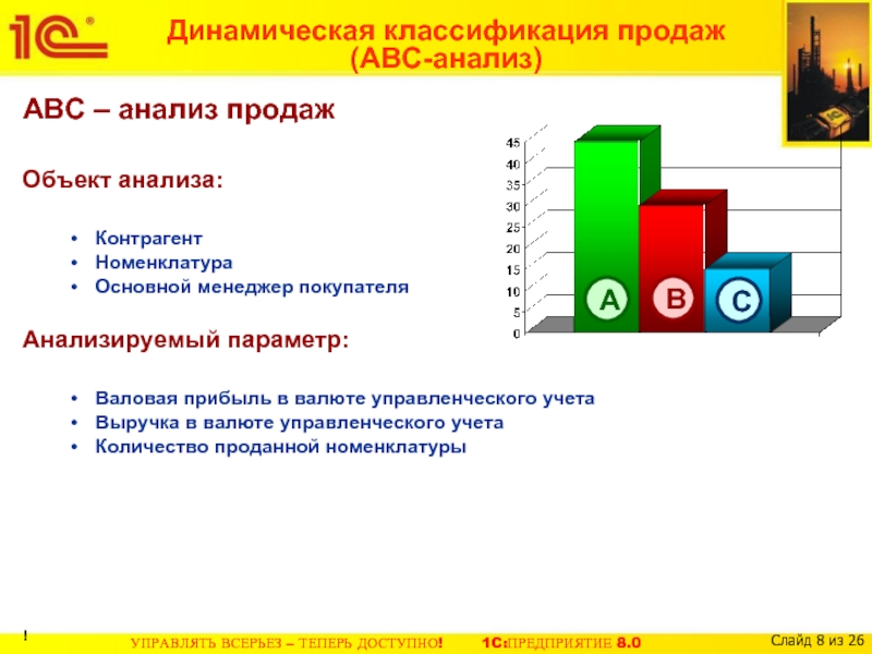 Презентация анализ продаж