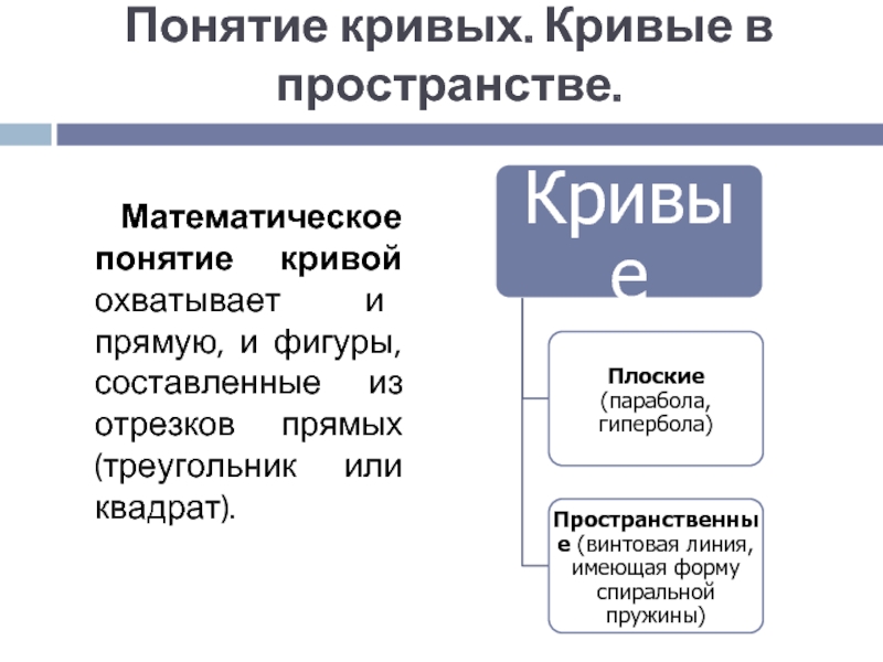 Пространство математика определение.