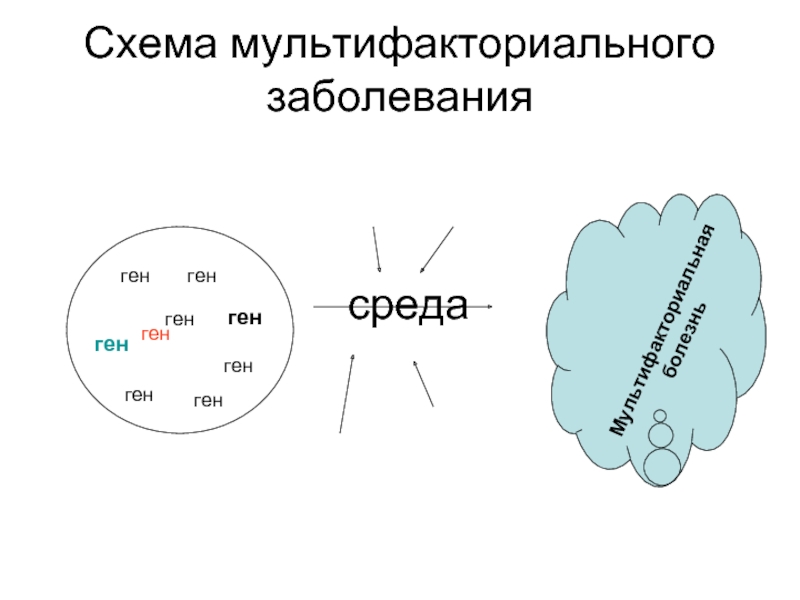 Схема харриса мультифакторные заболевания