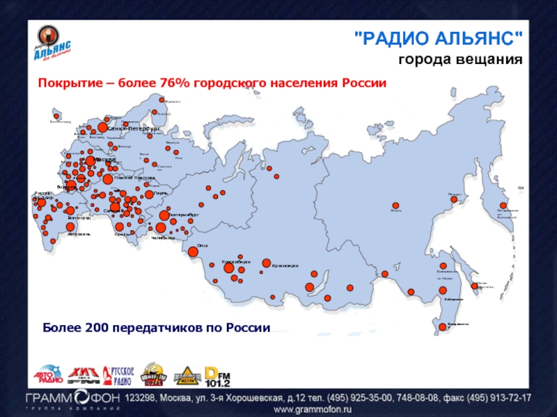 Карта радиостанций россии