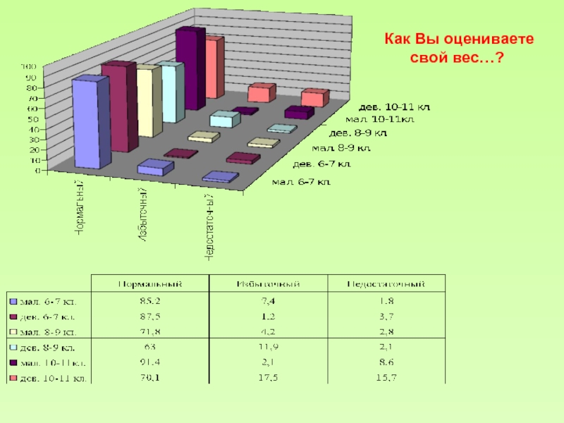 Оценка питания учащихся 9 х классов презентация