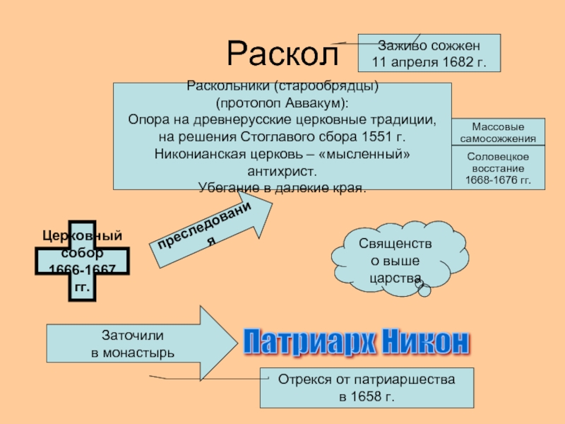 Решение церковного собора 1666